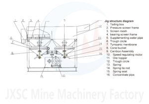 Jig Concentrator Structure Diagram