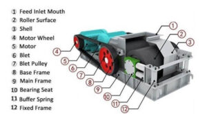 double roller crusher structure