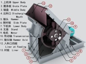 hammer crusher structure