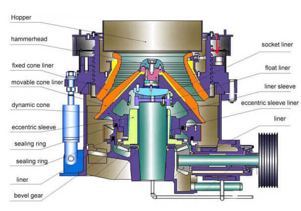 hp cone crusher structure