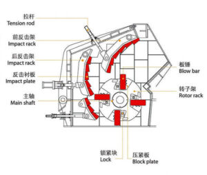 impact crusher structure