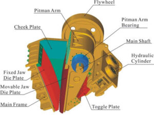 jaw crusher structure