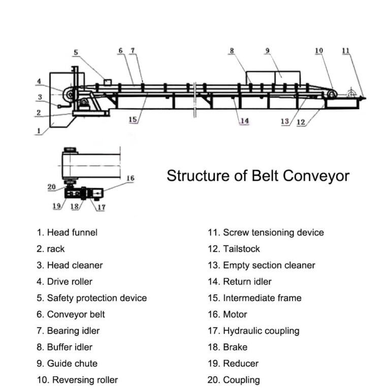 Belt Conveyor JXSC Mineral