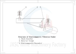 Electromagnetic Vibrating Feeder Structure