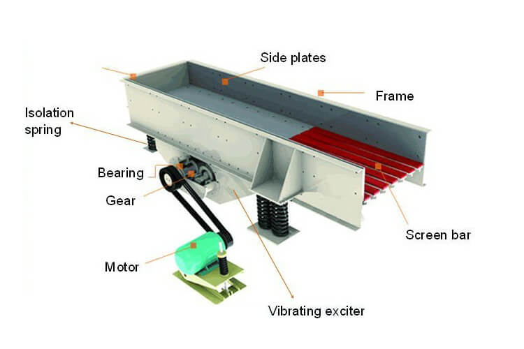 Vibrating Feeder Structure