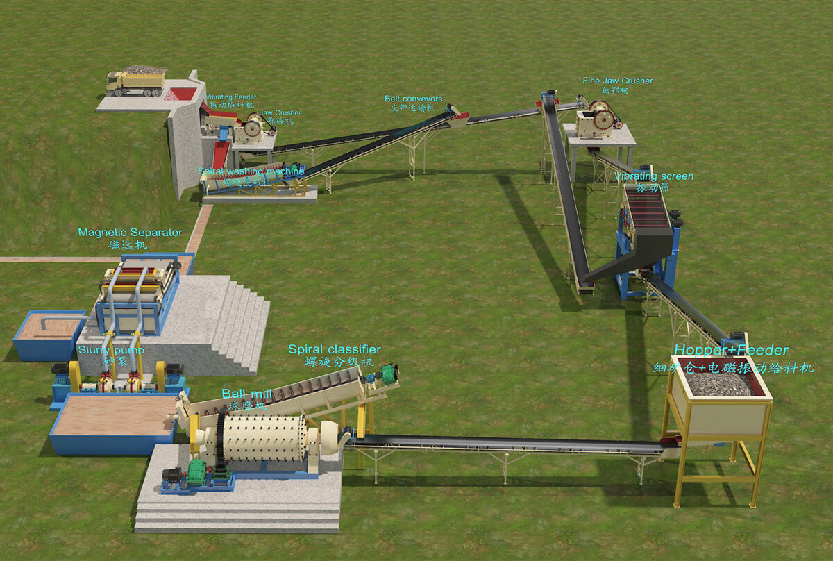 iron ore processing plant layout