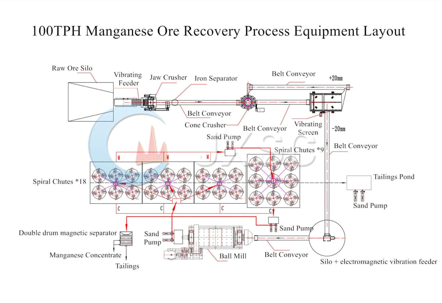 Manganese Ore Process Plant JXSC Mineral