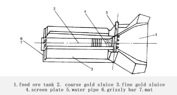 sluice box circuit diagram