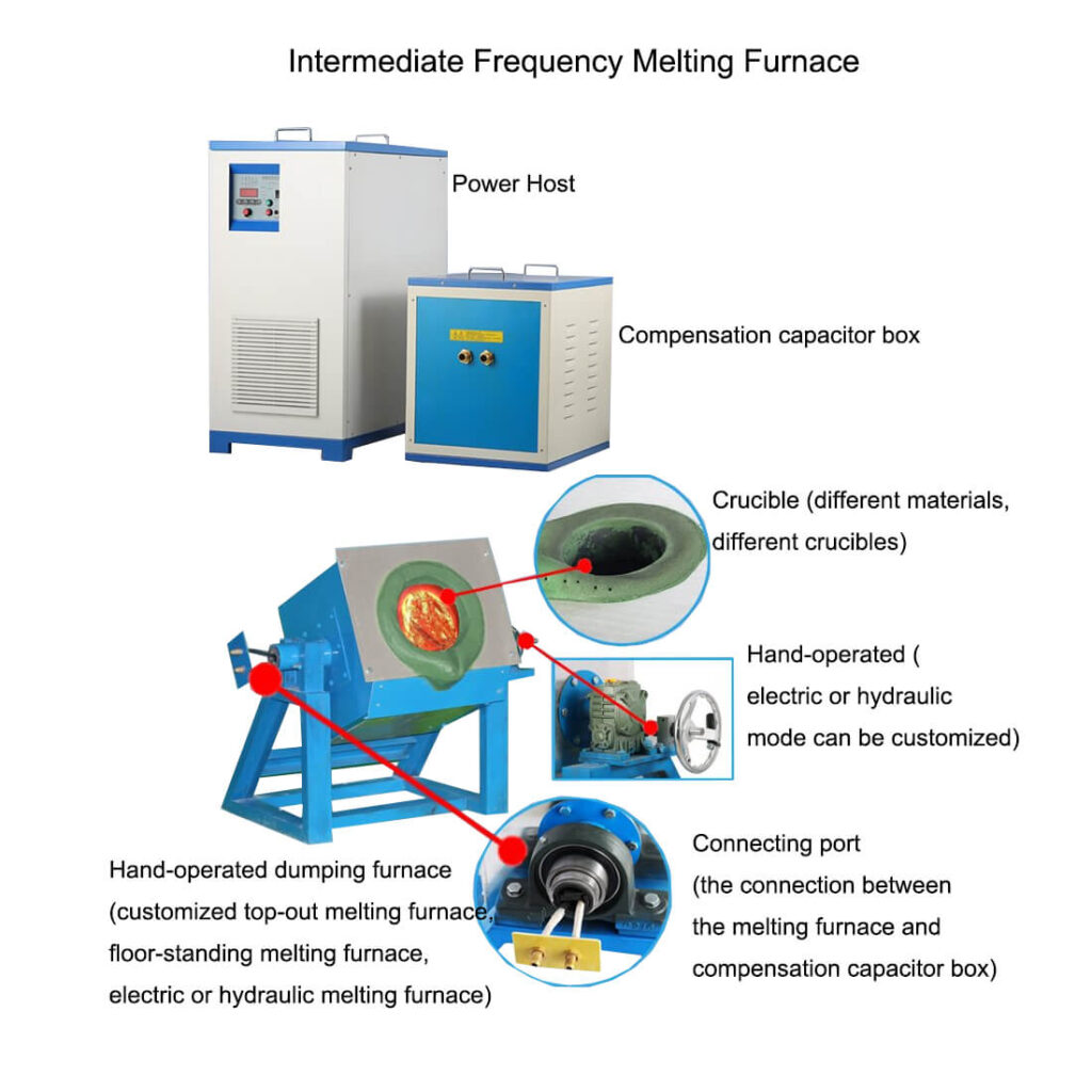 Intermediate Frequency Melting Furnace