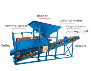 Rotary Sand Screening Machine - JXSC Mineral