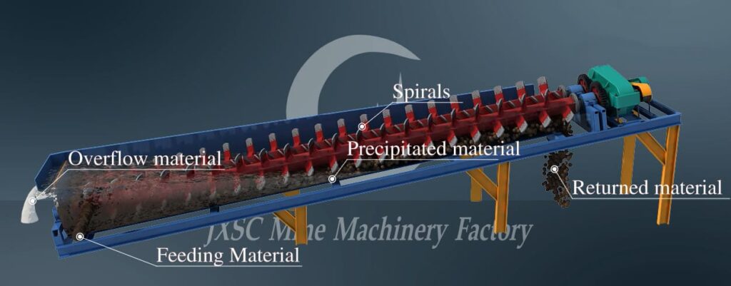 log washer structure