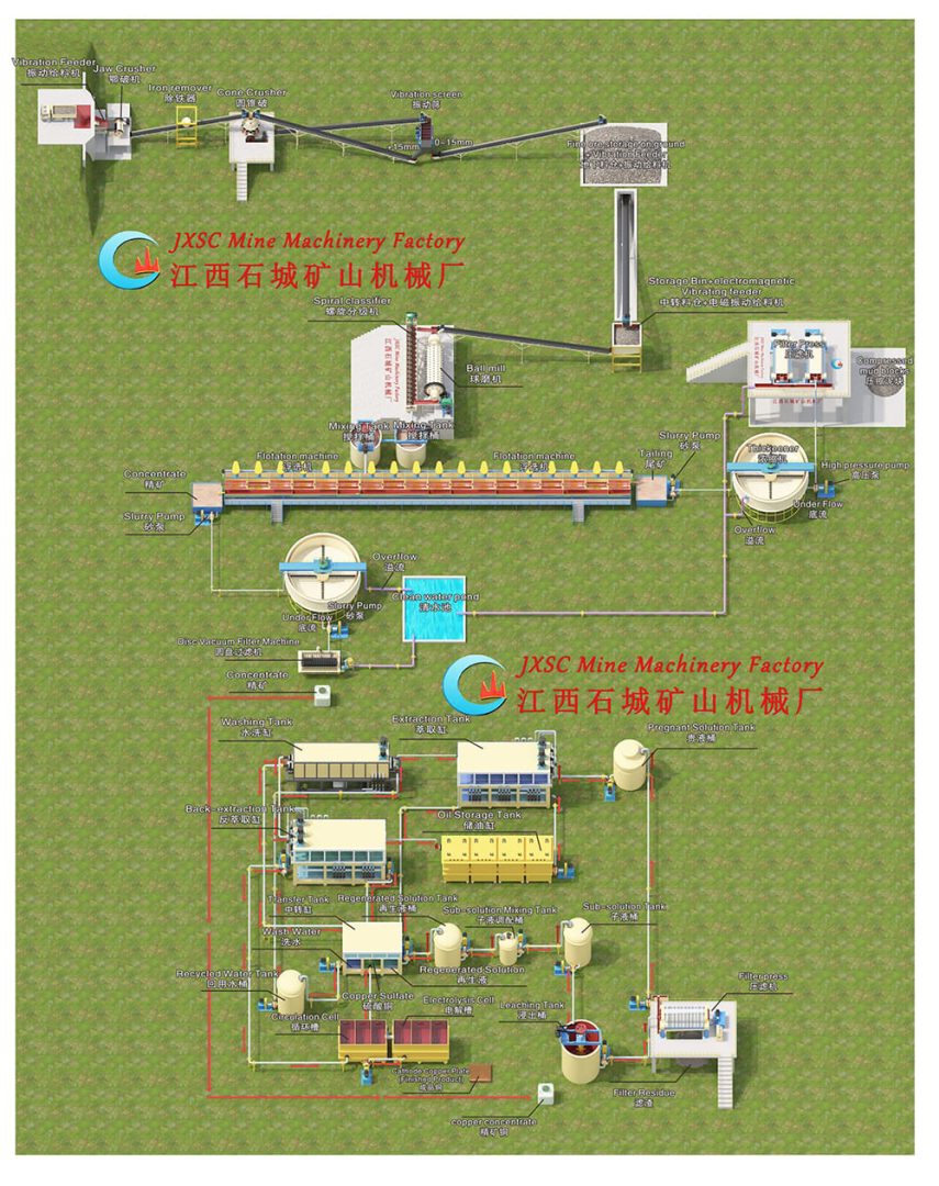 Rock Copper Ore Flotation & Electrolysis System