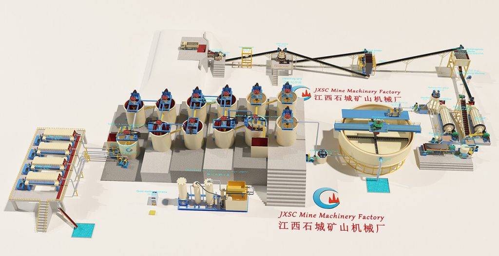 500TPD Rock Gold CIP Processing Plant