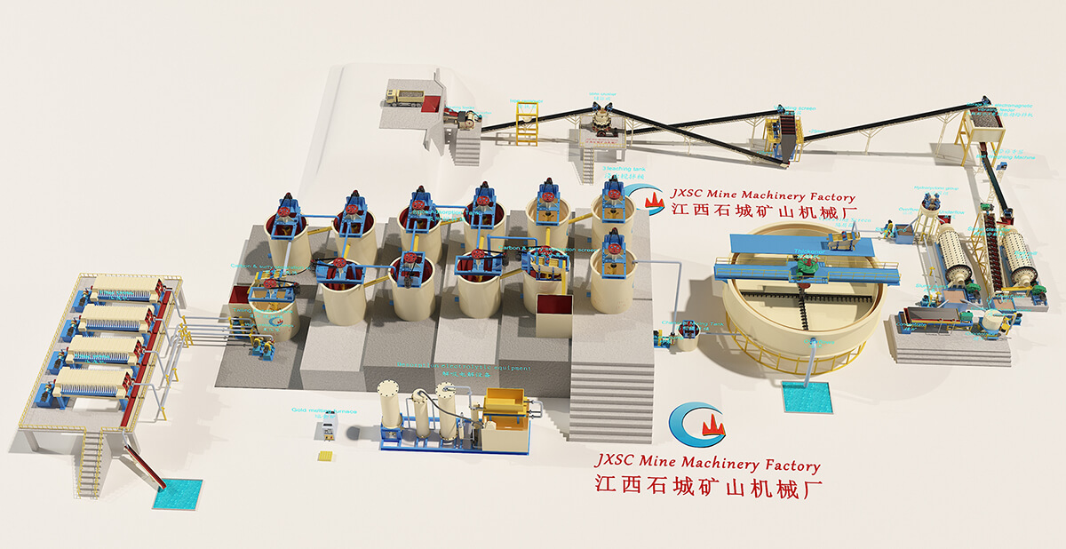 500TPD Rock Gold CIP Processing Plant