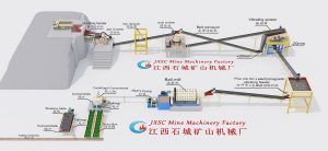 Rock Gold Gravity Separation Plant