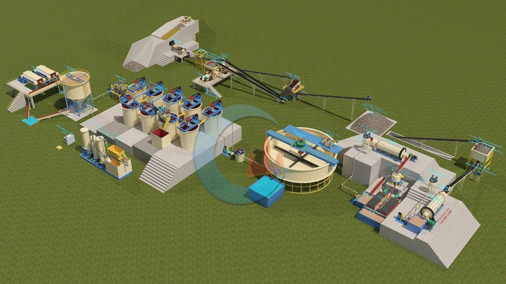 Rock Gold Gravity Separation & CIP Process Plant