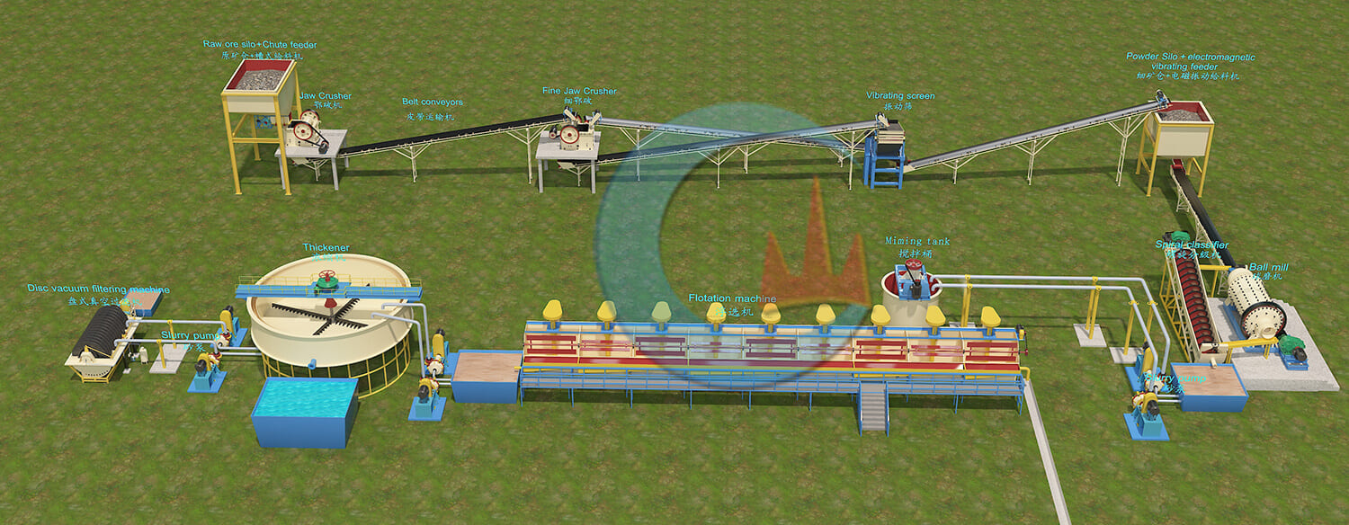 gold flotation process