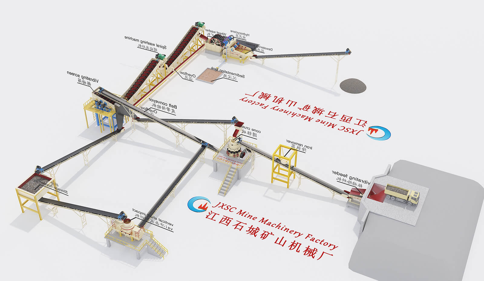 100TPH sand making plant