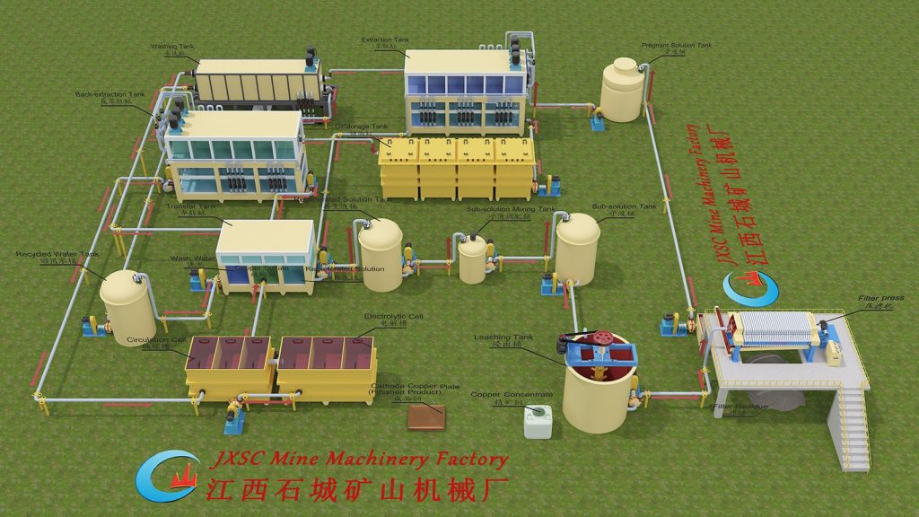 Extraction electrolysis process flowchart