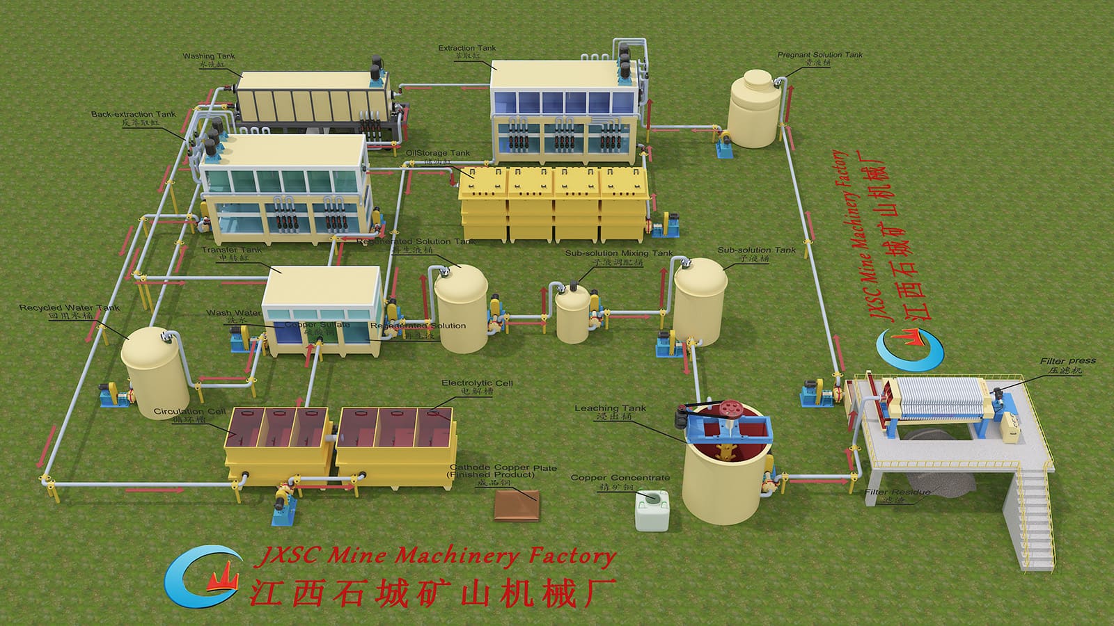 Extraction electrolysis process flowchart
