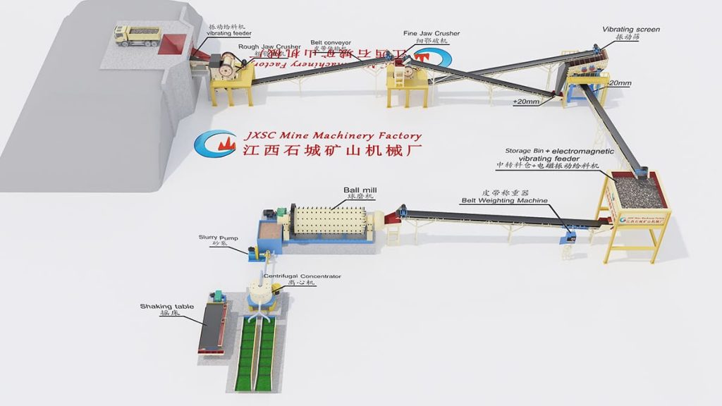 30tph gold gravity separation plant flowchart