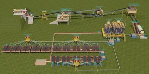 1000TPD Rock Limonite Ore Processing Plant