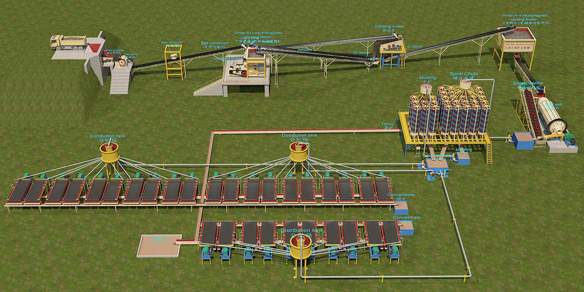 1000TPD Rock Limonite Ore Processing Plant