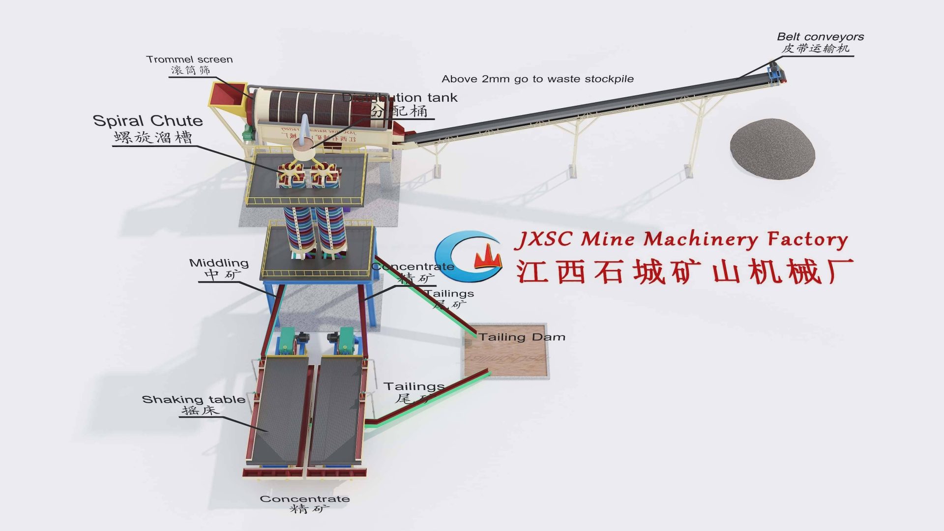 5TPH chrome washing plant