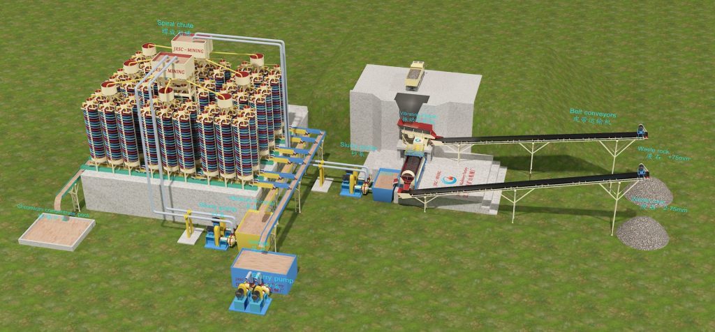 chrome washing plant