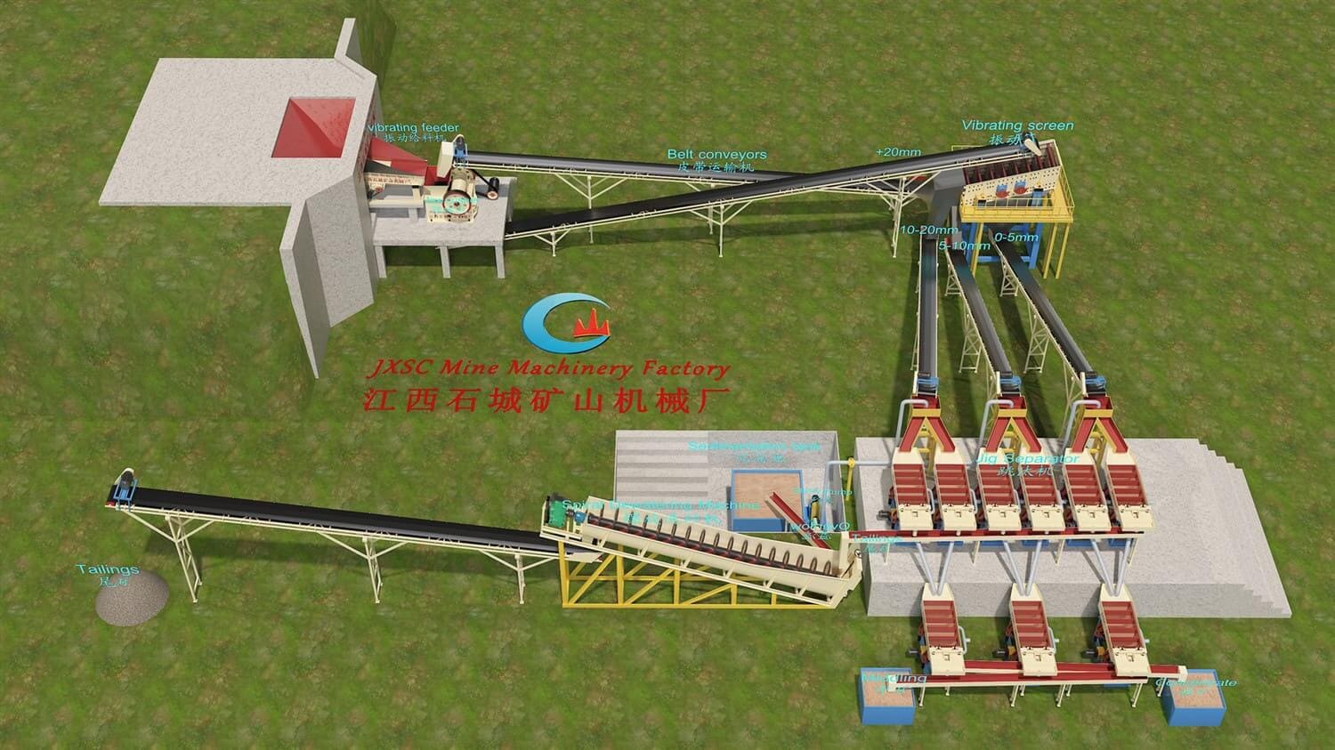 chrome washing plant-gravity 100tph ferrochrome slag