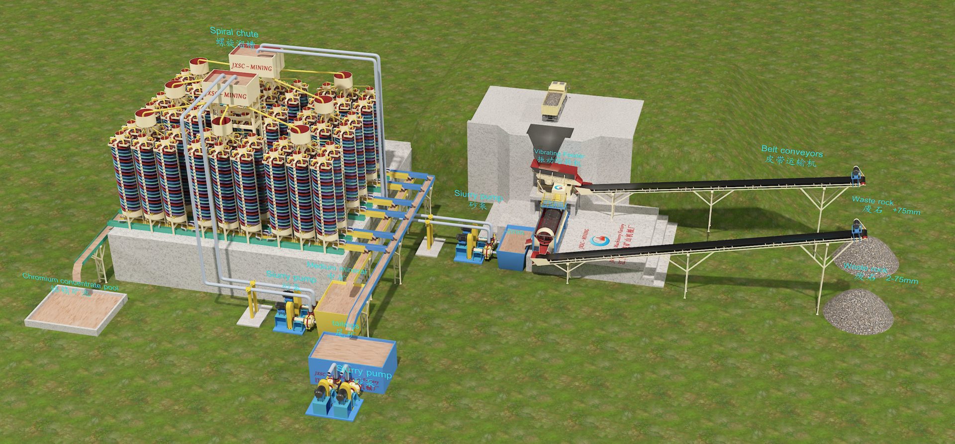 chrome washing plant