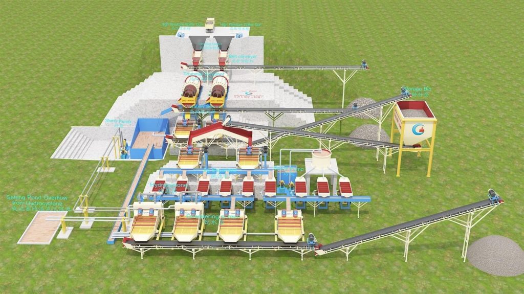 200 TPH Alluvial Diamond Plant