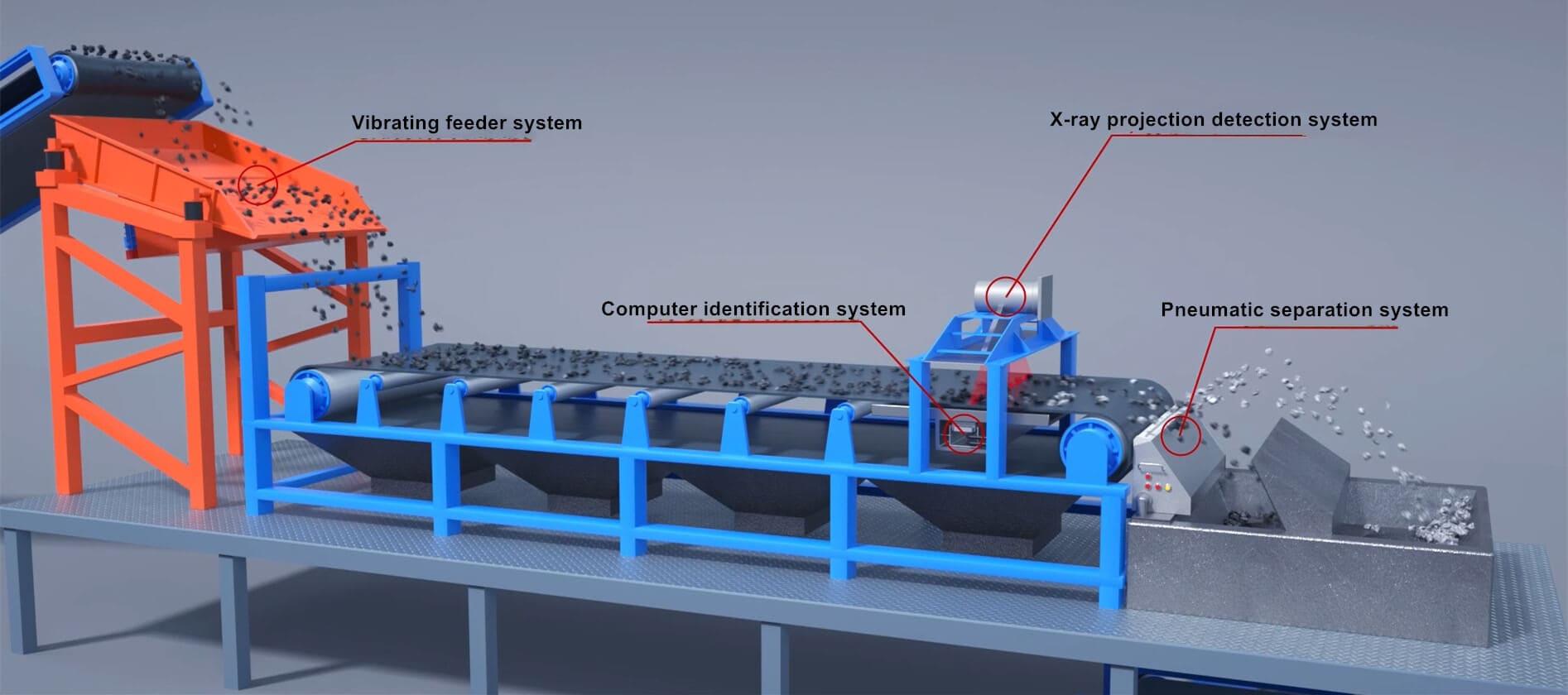 X Ray Sorting Machine Process Structure