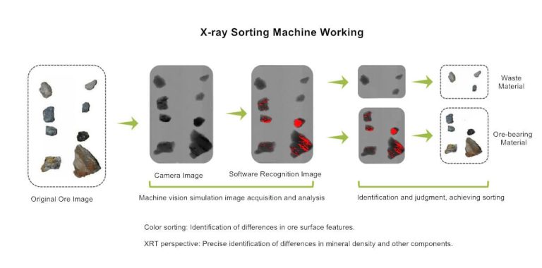 X Ray Diamond Sorting Machine - JXSC Mineral