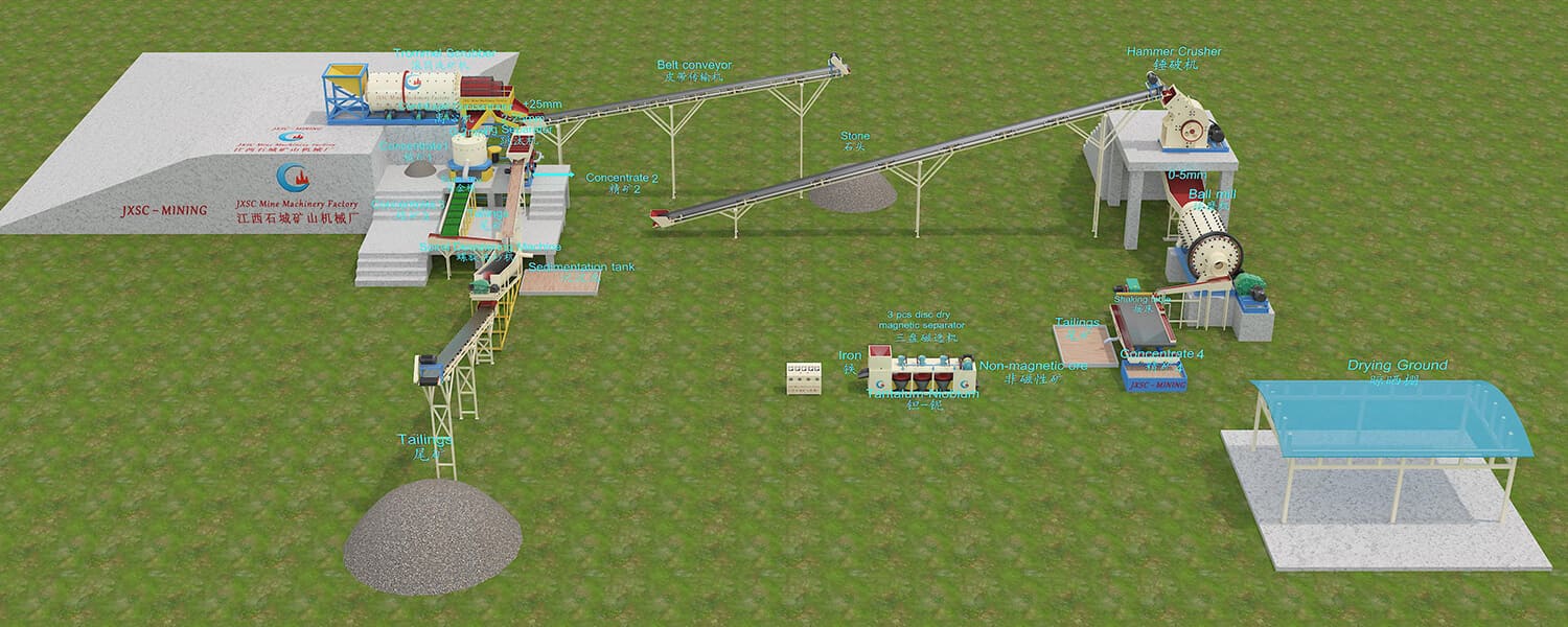 40tph alluvial tantalum&gold ore processing plant flowchart