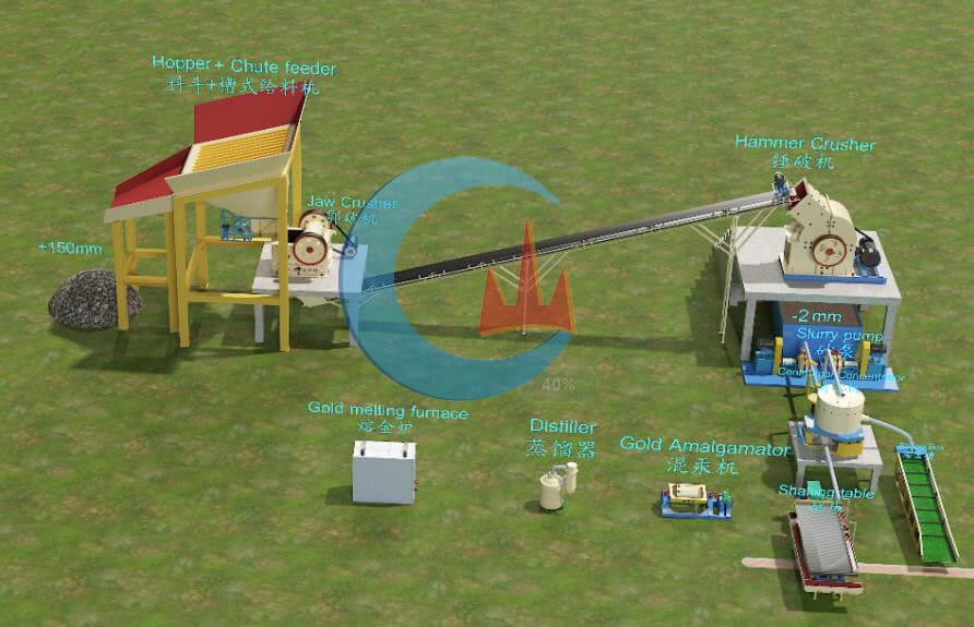 5TPH Hard Rock Gold Plant In Zambia Flochart