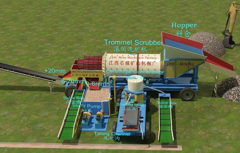 Ghana 50TPH Alluvial Gold Processing Plant Flowchart