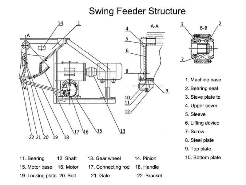swing feeder structure