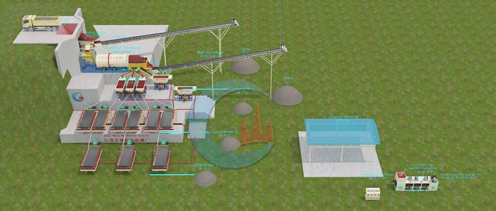 Nigeria 100TPH Alluvial Tin Ore Processing Plant Flowchart