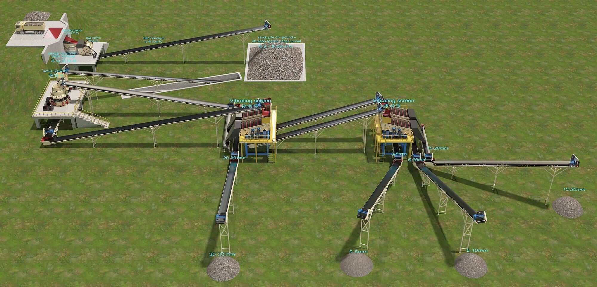 250TPH Basalt Crushing Plant