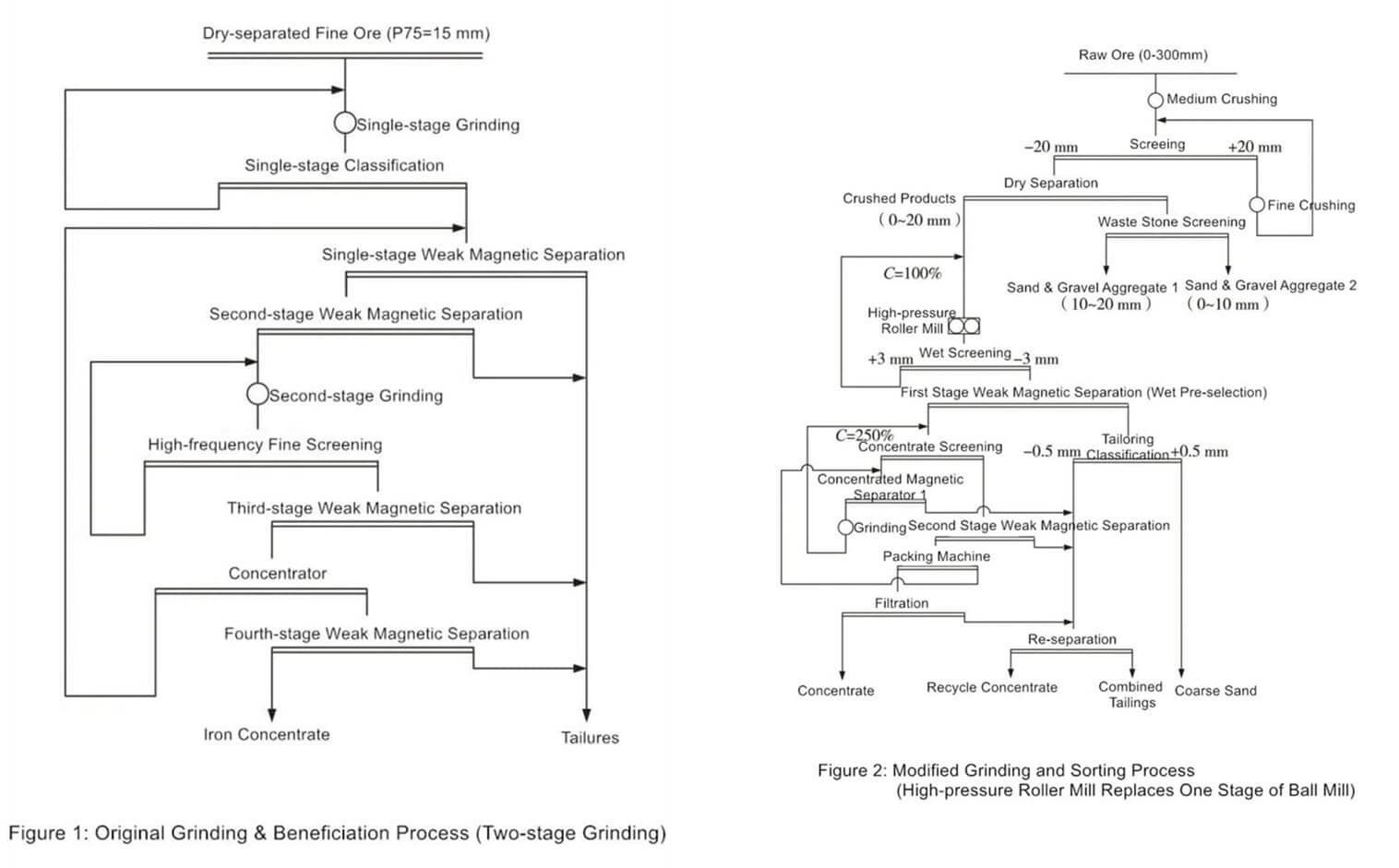 ball mill system vs hpgr