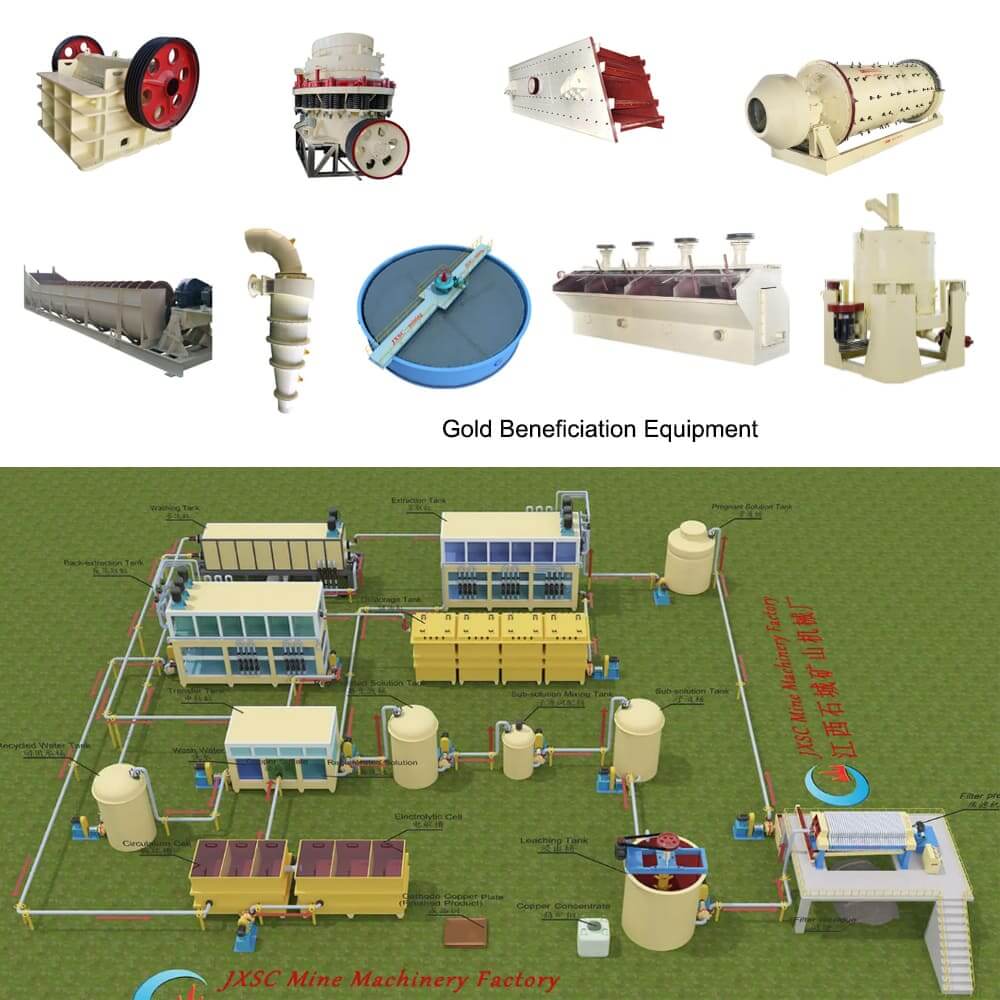 gold minging equipment