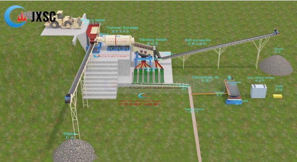 Mali 200TPH Alluvial Gold Wash Plant Flowchart