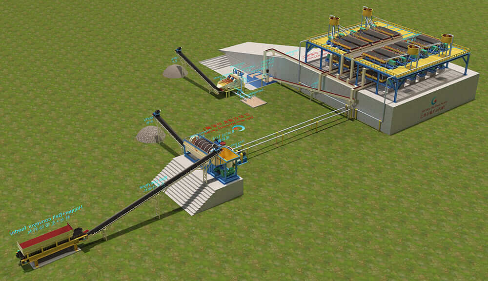 50tph gold sulfide tailings treatment- shaking table