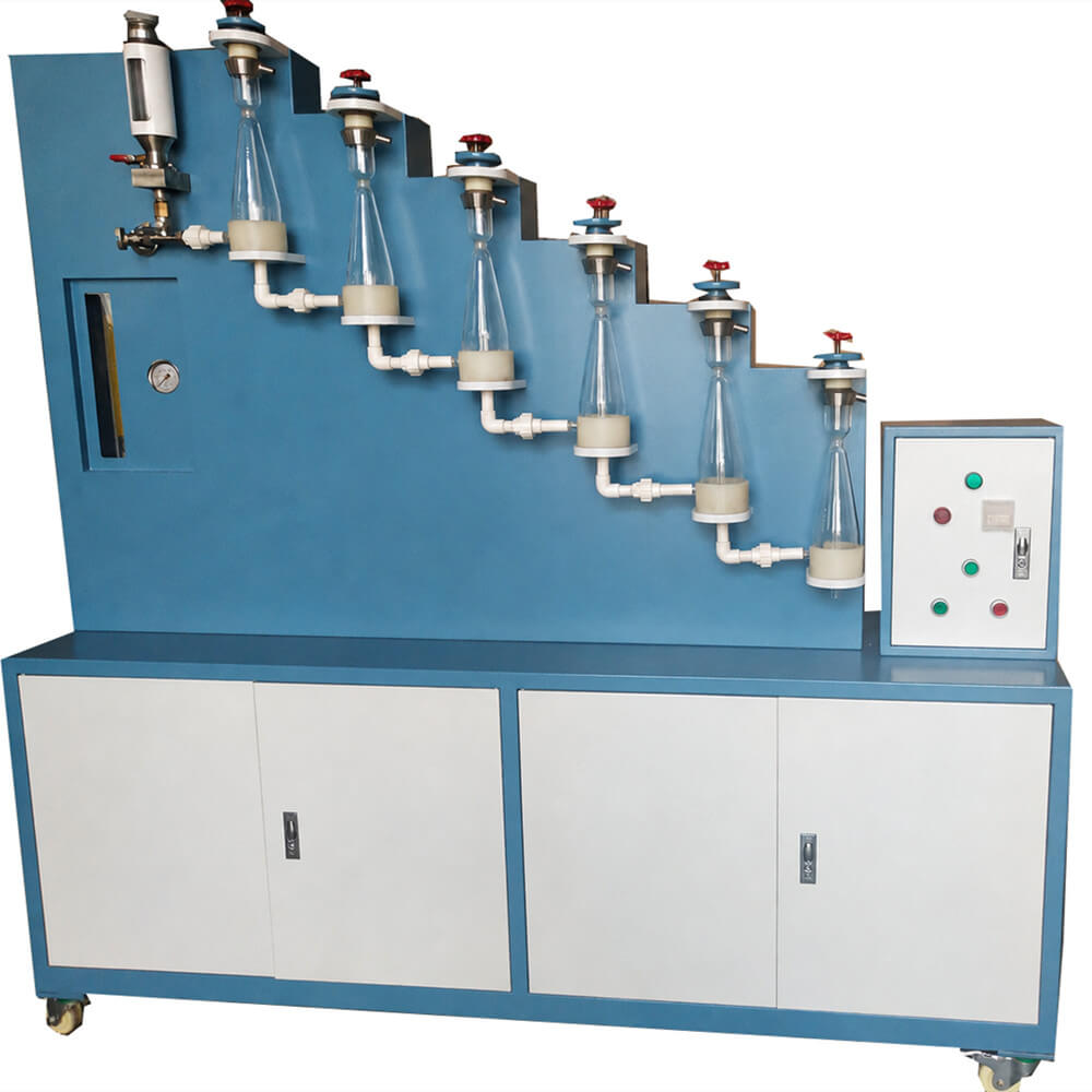 Cyclosizer