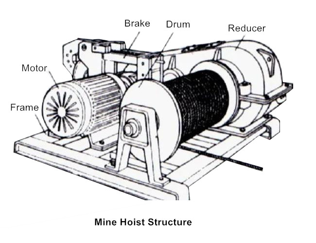 JTP Mine Hoist Structure