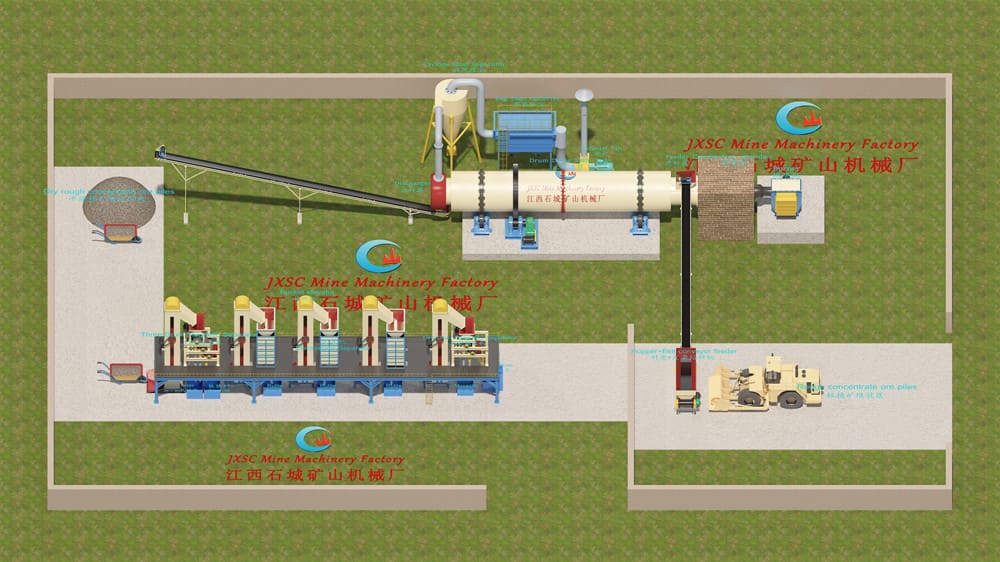 Heavy Minerals Dry Separation plant