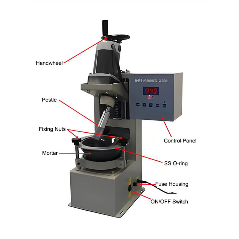 Lab Automatic Desktop Grinder Structure