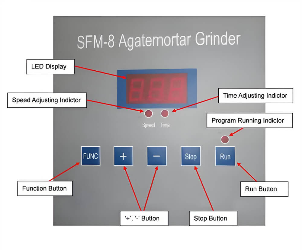 SFM-8 agate mortar grinder- panel