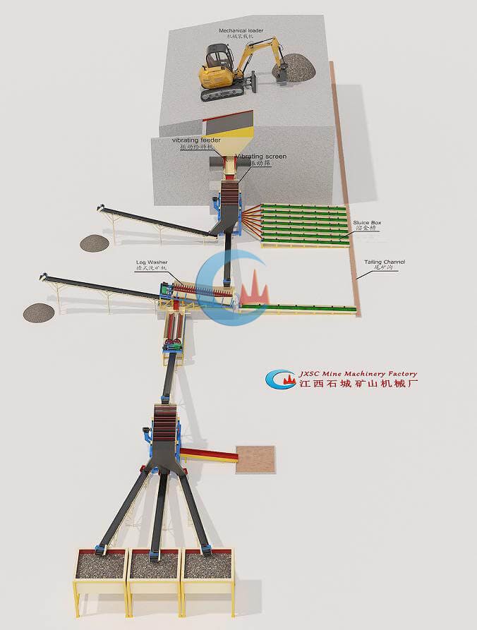 Mozambique 200TPH Gemstone Washing Plant Flowchart